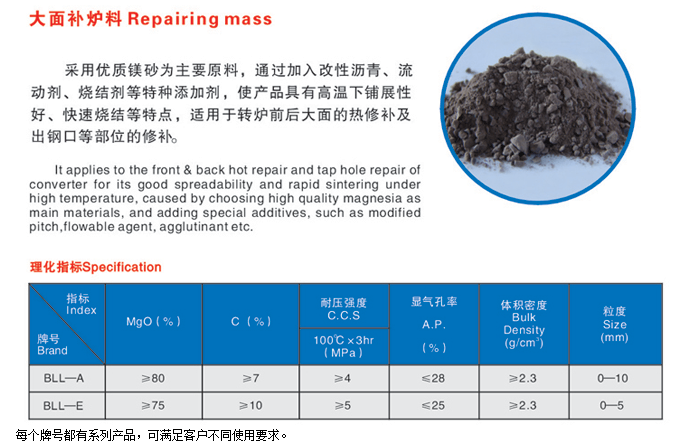 大面補(bǔ)爐料批發(fā)