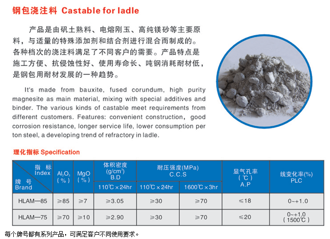 鋼包澆注料批發(fā)