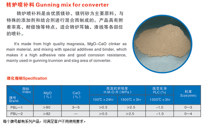 轉(zhuǎn)爐噴補(bǔ)料批發(fā)