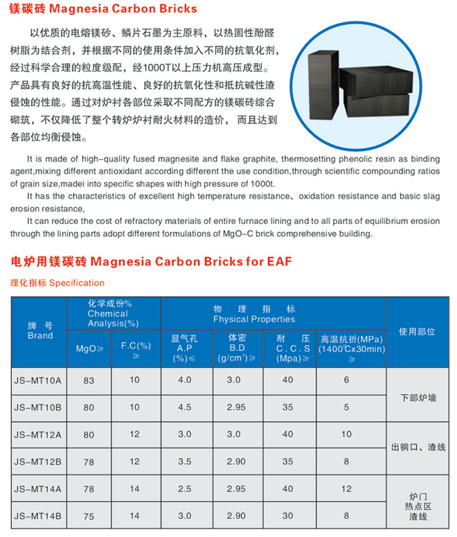 鎂碳磚批發(fā)