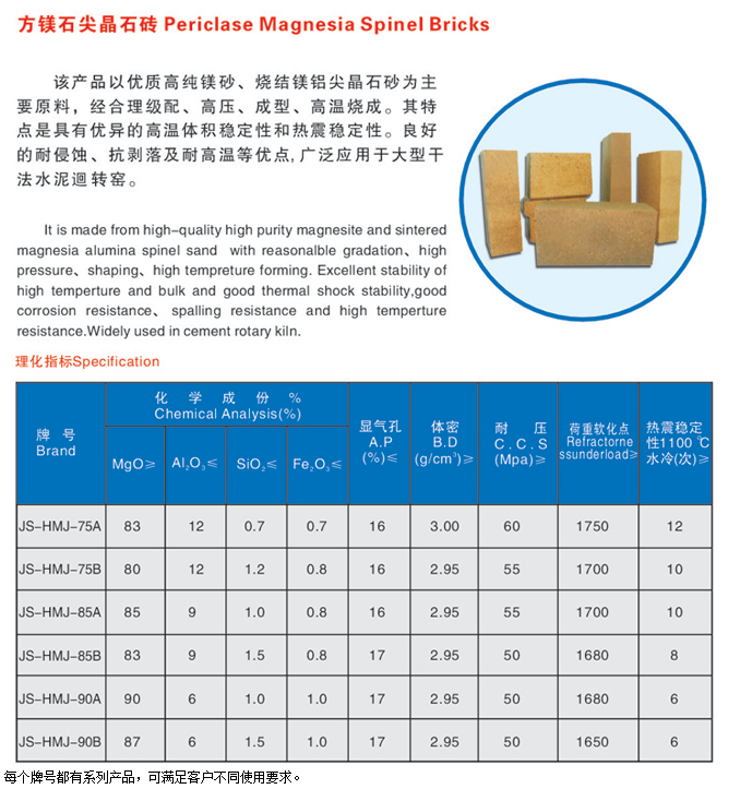 方鎂石尖晶石磚批發(fā)