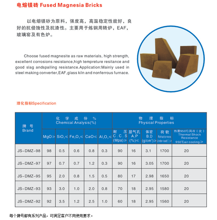 電熔鎂磚批發(fā)